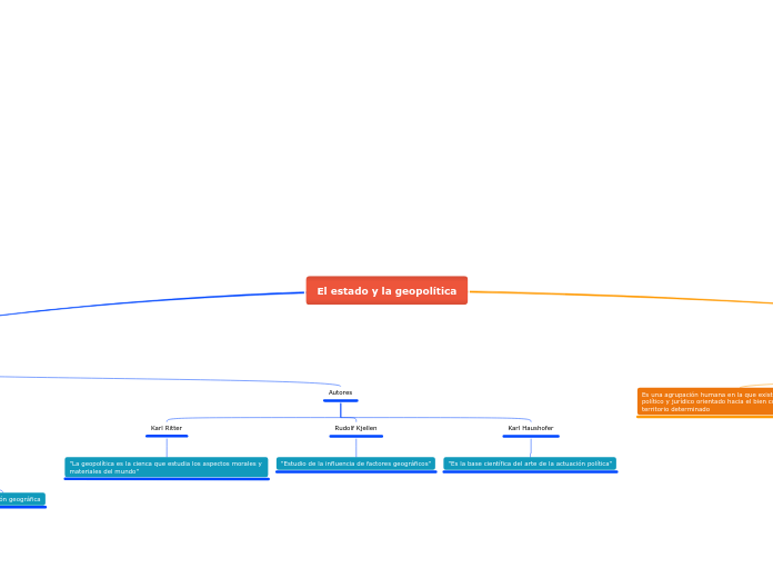 El estado y la geopolítica