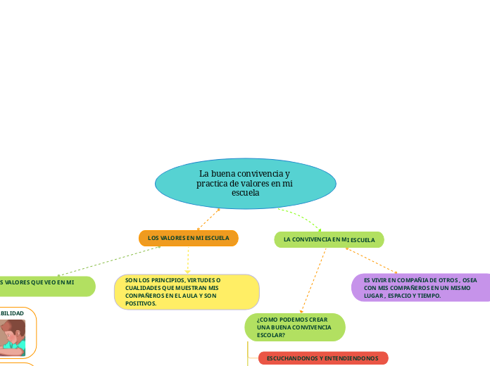 La buena convivencia y practica de valores en mi escuela