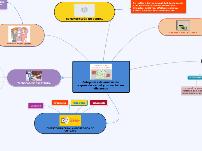 ANALISIS PARA LA EXPRESION VERBAL Y NO VERBAL EN UN DISCURSO