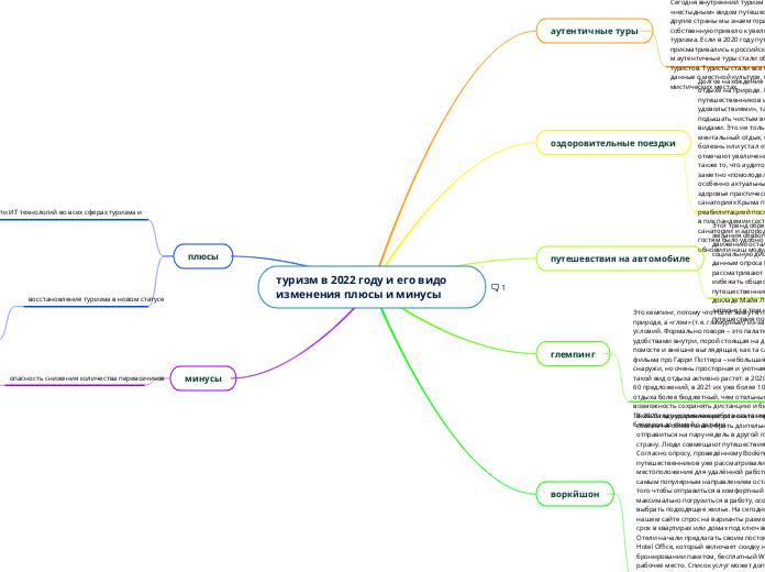 туризм в 2022 году и его видо изменения плюсы и минусы