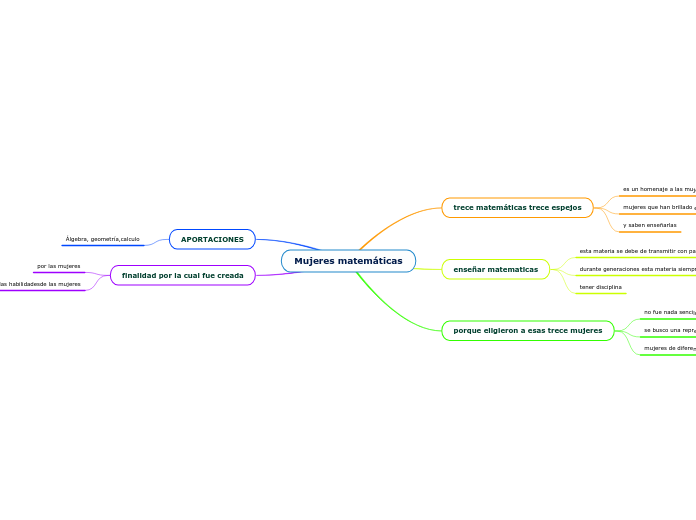 Mujeres matemáticas