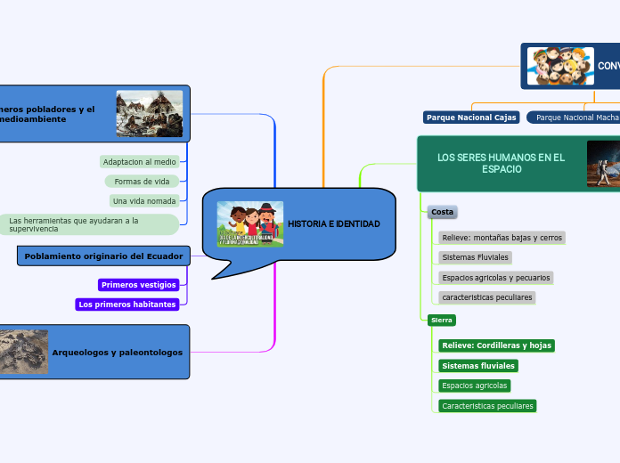 HISTORIA E IDENTIDAD