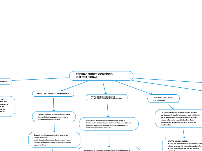 TEORÍAS SOBRE COMERCIO     INTERNACIONAL