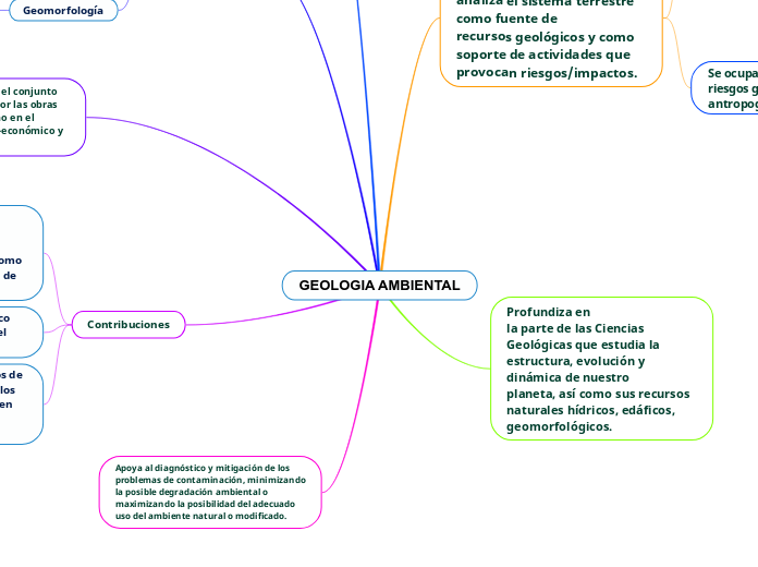 GEOLOGIA AMBIENTAL