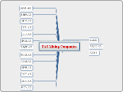 TAS mining Companies
