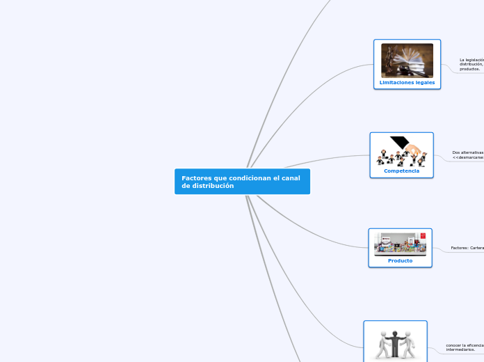 Factores que condicionan el canal de distribución