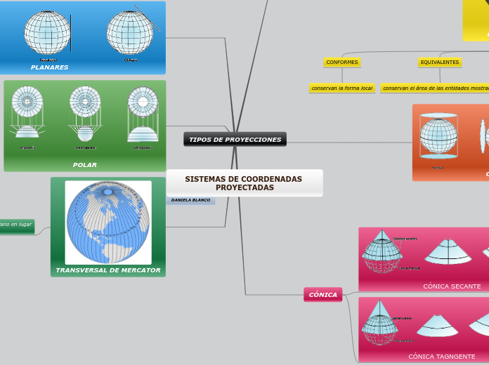 Sistemas de Coordenadas Proyectadas