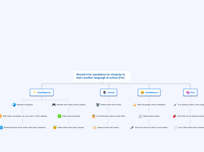 Organigramme