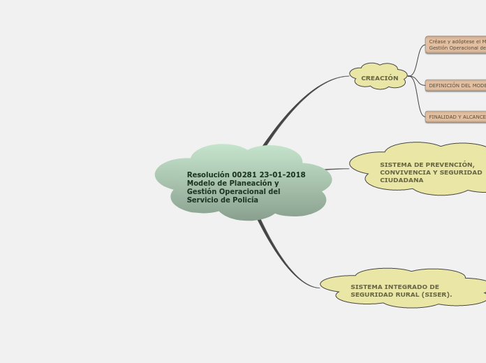 Resolución 00281 23-01-2018 Modelo de Planeación y Gestión Operacional del Servicio de Policía