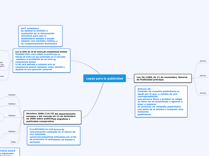 Leyes para la publicidad