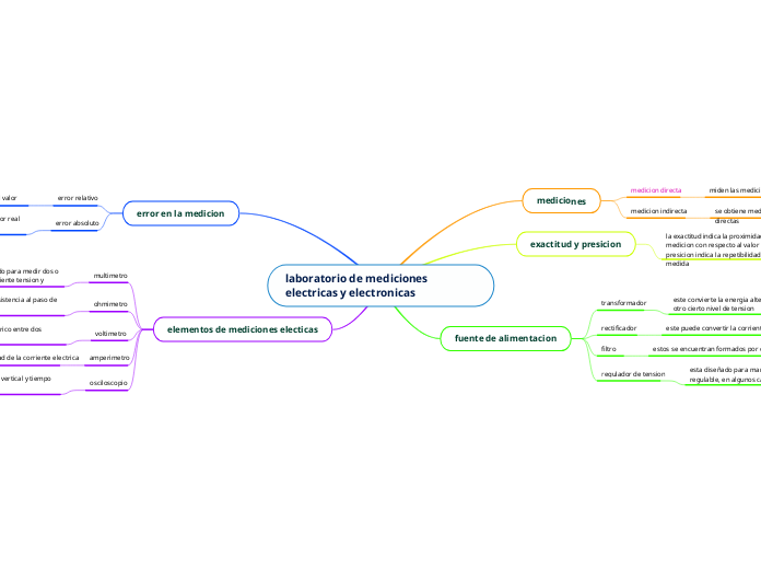 laboratorio de mediciones electricas y electronicas