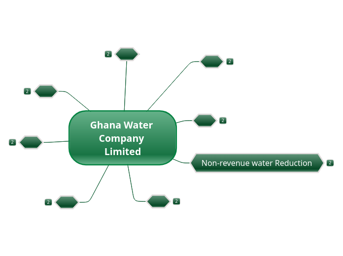 Ghana Water Company Limited