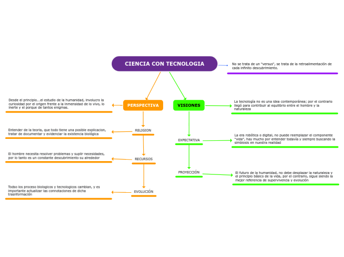 CIENCIA CON TECNOLOGIA