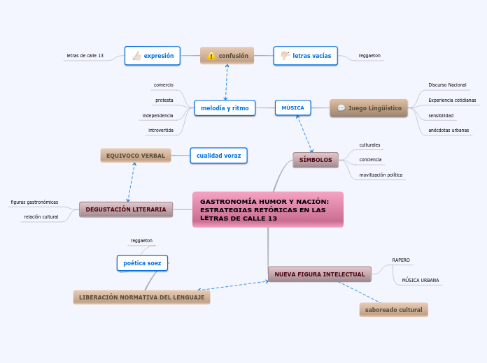 GASTRONOMÍA HUMOR Y NACIÓN: ESTRATEGIAS RETÓRICAS EN LAS LETRAS DE CALLE 13
