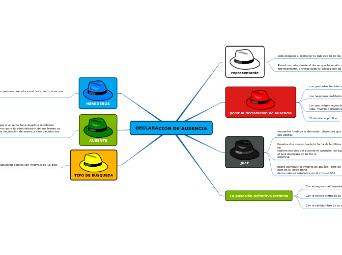 DECLARACION DE AUSENCIA