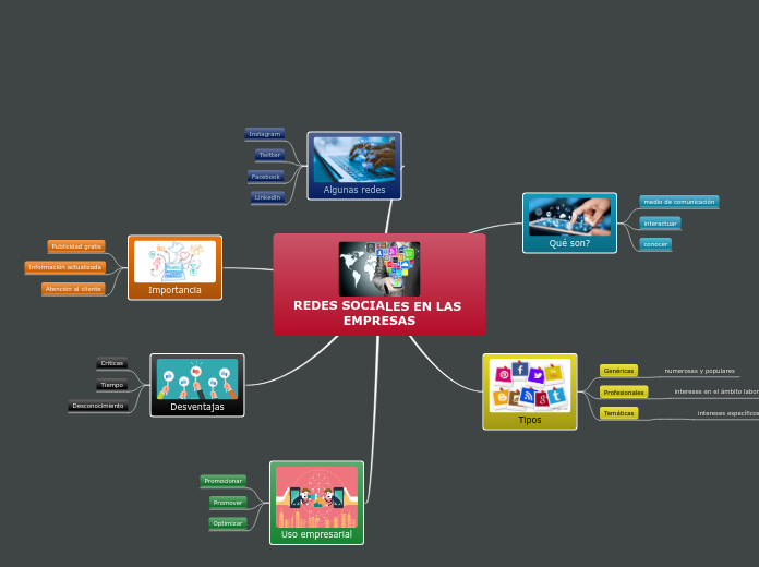 REDES SOCIALES EN LAS EMPRESAS