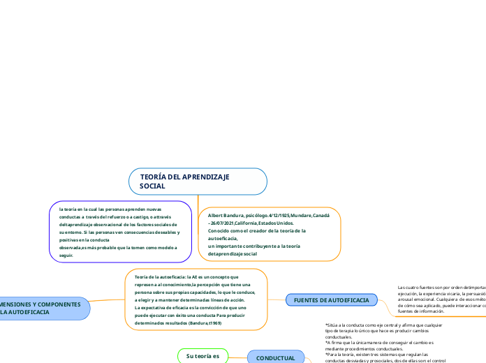 TEORÍA DEL APRENDIZAJE SOCIAL