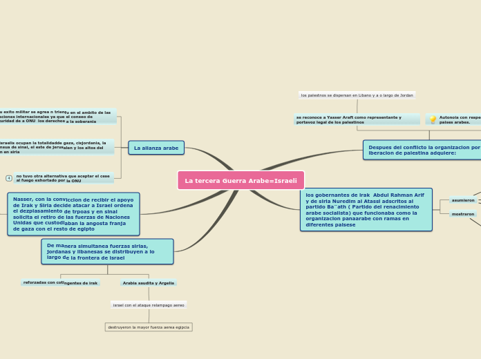 La tercera Guerra Arabe=Israeli