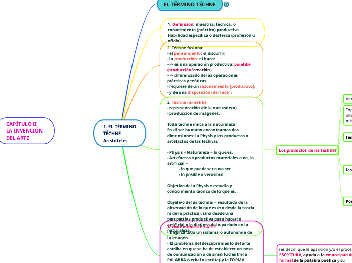 Teoría del arte. Capítulo II (6 apartados)