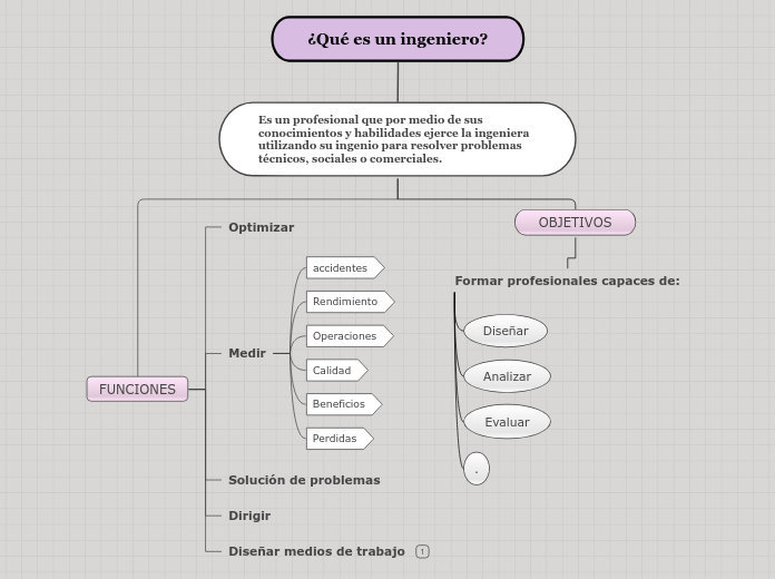 ¿Qué es un ingeniero?