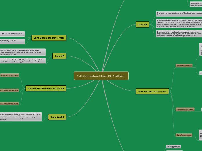 1.2 Understand Java EE Platform