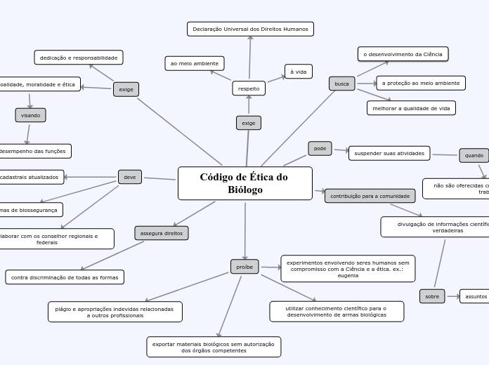 Código de Ética do Biólogo