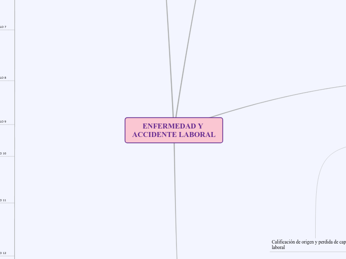 ENFERMEDAD Y ACCIDENTE LABORAL