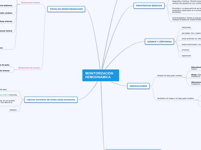 MONITORIZACION HEMODINAMICA