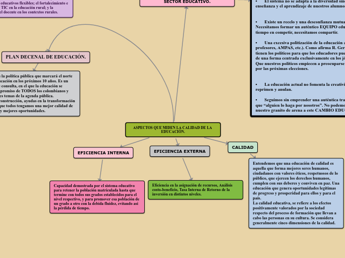 CALIDAD DE LA EDUCACIÓN