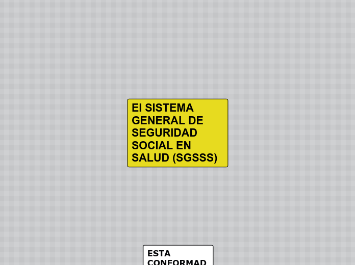 El SISTEMA GENERAL DE SEGURIDAD SOCIAL EN SALUD (SGSSS)