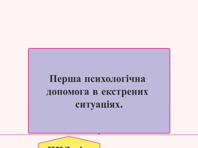 Перша психологічна допомога в екстрених ситуаціях.