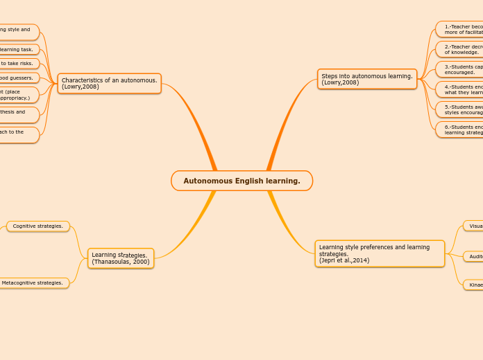 Autonomous English learning.