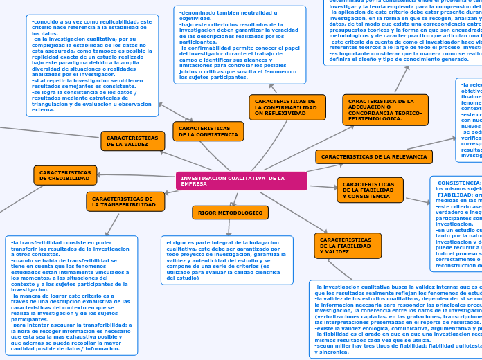 INVESTIGACION CUALITATIVA  DE LA EMPRESA