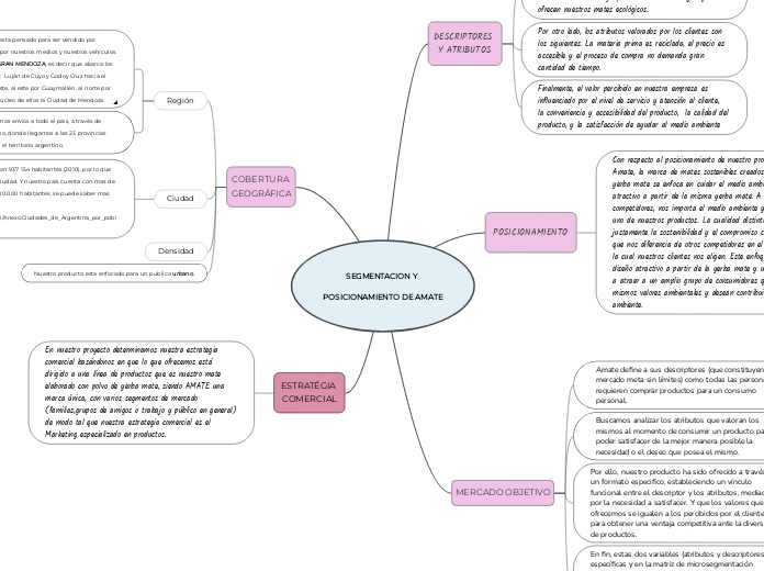 SEGMENTACION Y POSICIONAMIENTO DE AMATE