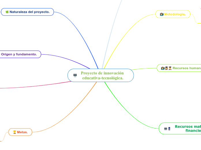 Proyecto de innovación educativa-tecnológica.