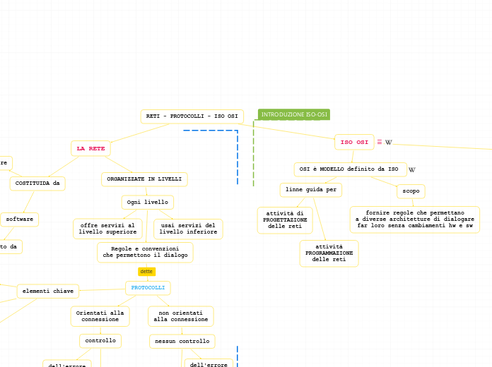 RETI - PROTOCOLLI - ISO OSI