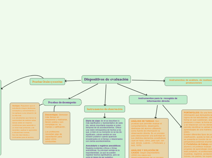 Dispositivos de evaluación