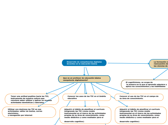 Desarrollo de competencias digitales
docentes en la educación básica