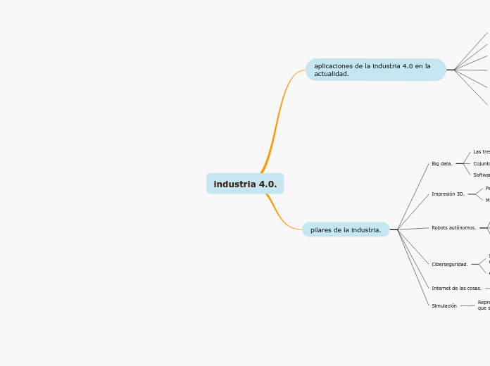 industria 4.0.