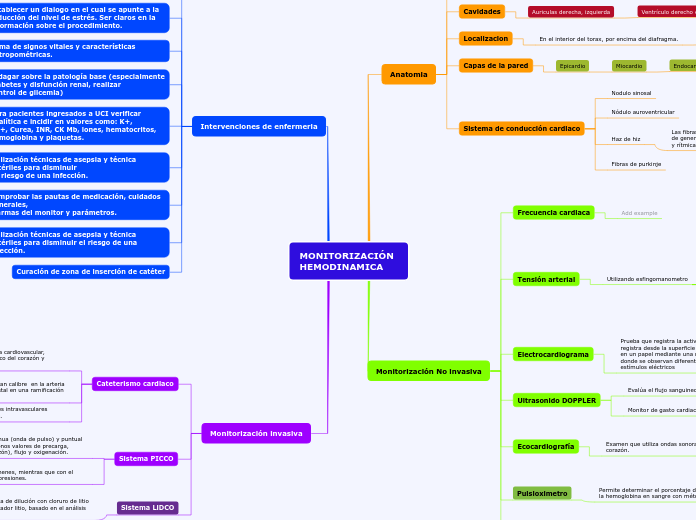 MONITORIZACIÓN HEMODINAMICA