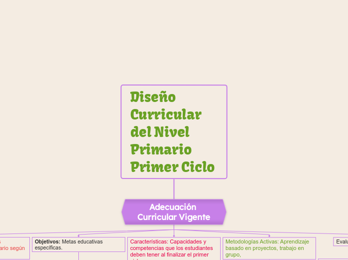 Diseño Curricular del Nivel Primario Primer Ciclo