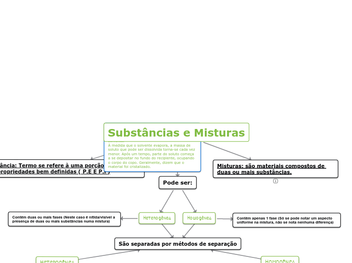 Misturas e Substâncias e Metódos de Separação