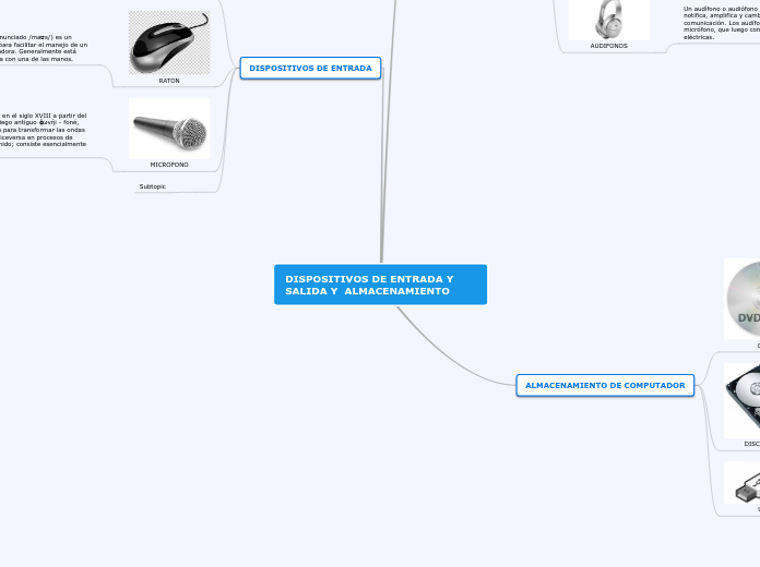 DISPOSITIVOS DE ENTRADA Y SALIDA Y  ALMACENAMIENTO