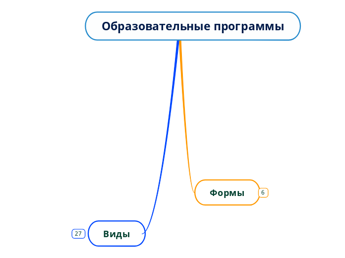 Образовательные программы