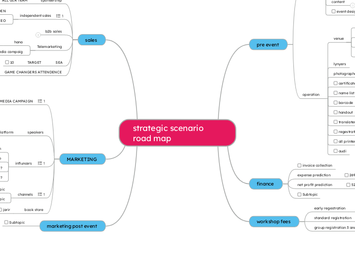 strategic scenario