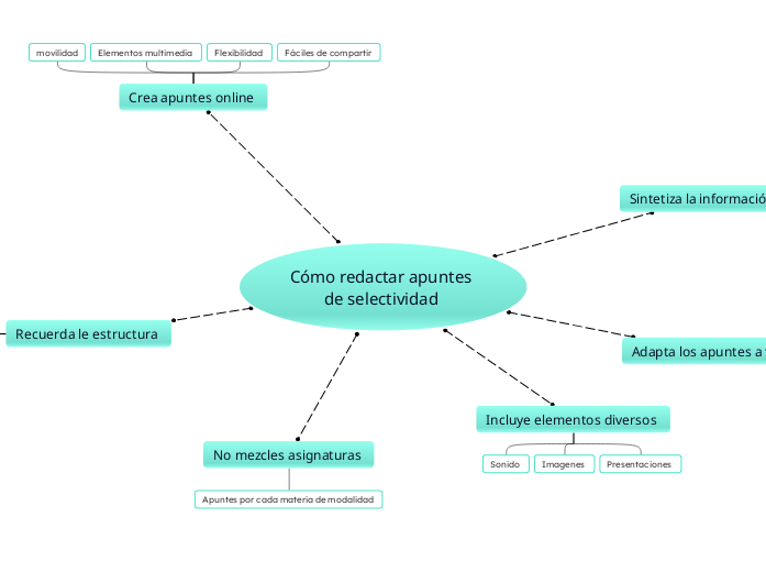 Cómo redactar apuntes de selectividad 