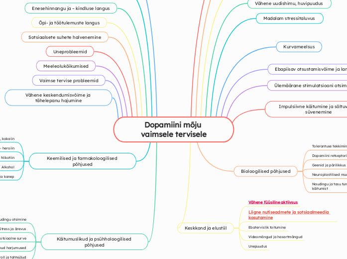 Dopamiini mõju vaimsele tervisele