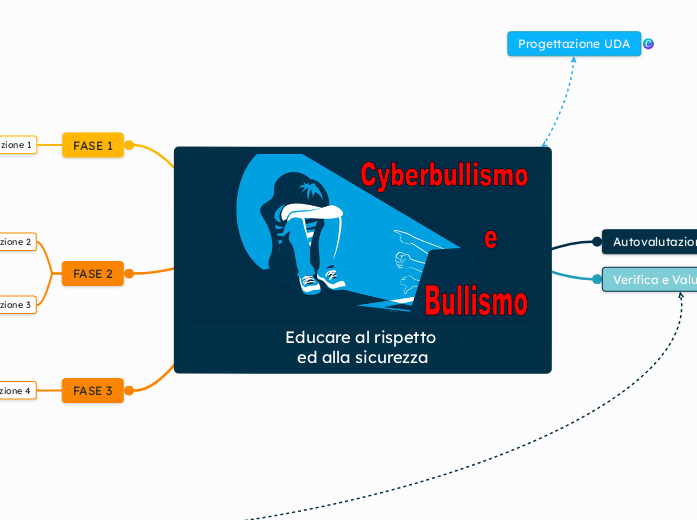 Educare al rispetto ed alla sicurezza