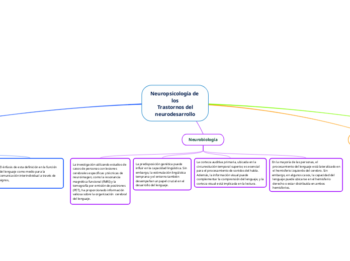 Neuropsicología de los
Trastornos del
neurodesarrollo