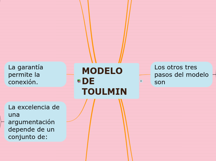 MODELO DE TOULMIN